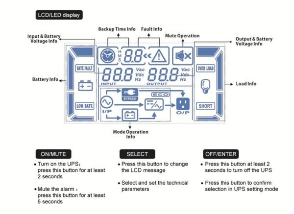 UPS KwpoweR online 3000VA / 2700W Tower p.f. 0.9